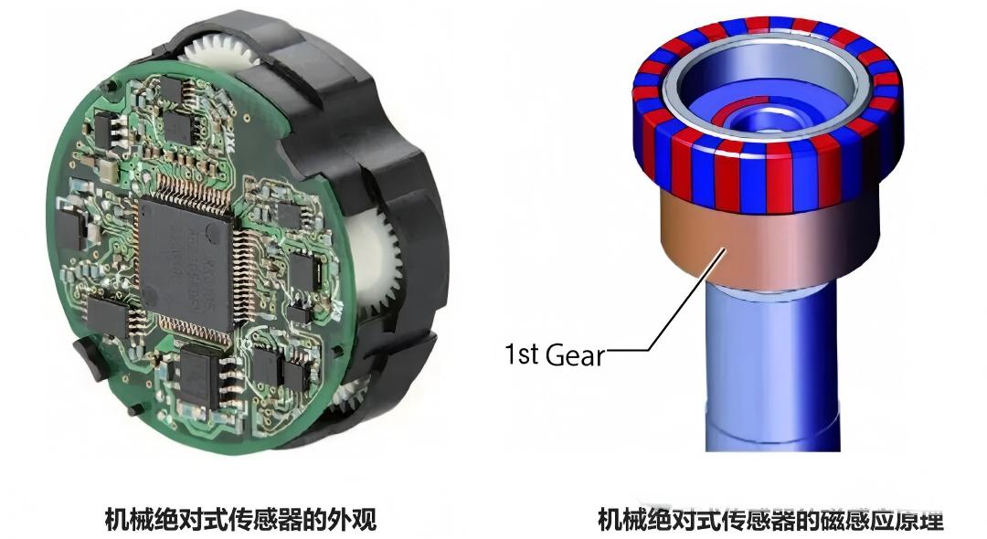 编码器技术终极指南：增量式、绝对式与机械绝对式原理、优劣及选型解析